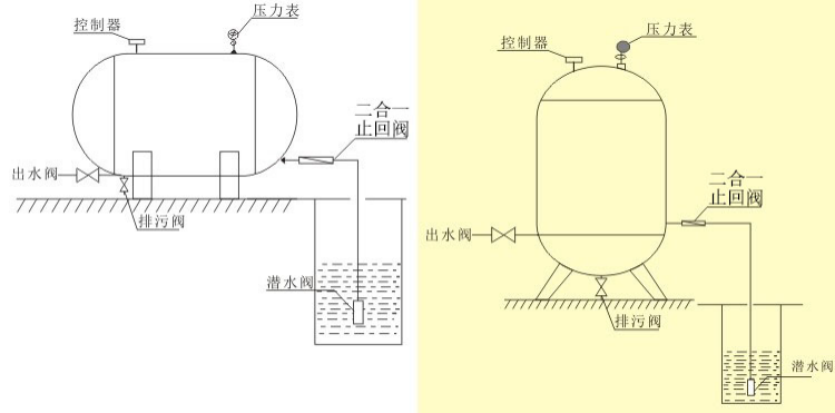 無(wú)塔供水器的工作原理及應(yīng)用 無(wú)塔供水器的工作原理及應(yīng)用